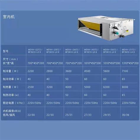 美的midea中央空调mdvh J22t2bp3n1x LhⅡ报价参数图片视频怎么样问答 苏宁易购