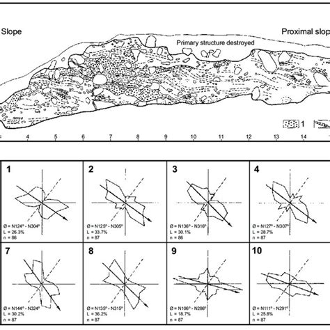 29. Crag and tail shown by rockhead contours, Edinburgh, Scotland (ice ...