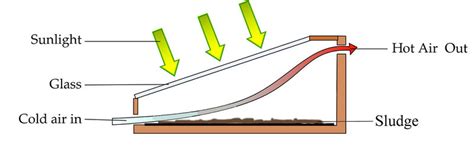 Solar Sludge Drying Open Source Ecology