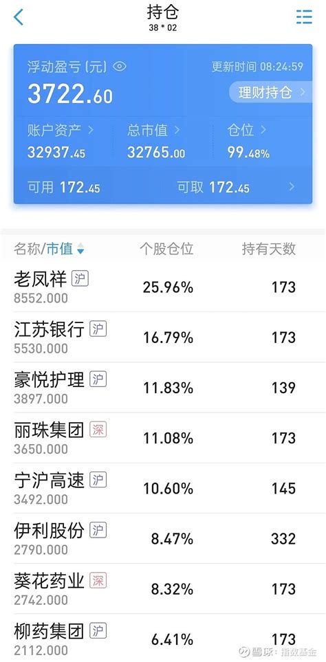 2024年第一季度投资总结 一、2024年第一季度投资总结2024年以来的实际组合包括场内组合、场外基金和港美组合的整体收益是338