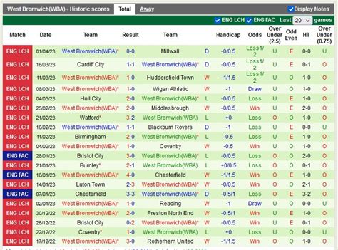 Nh N Nh B Ng Rotherham Vs West Brom H Ng Nh T Anh