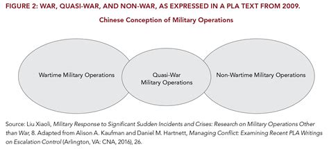 Examining Complex Forms Of Conflict Gray Zone And Hybrid Challenges