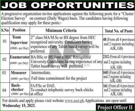 Public Sector Organization Jobs 2023 Online Apply Notify Pakistan