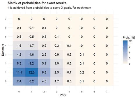 07 Win Probability Model Dato Futbol