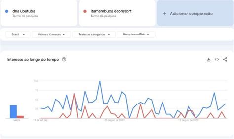 Valores De Loca O T M Aumento Expressivo Em Ubatuba Blog Atmosfera