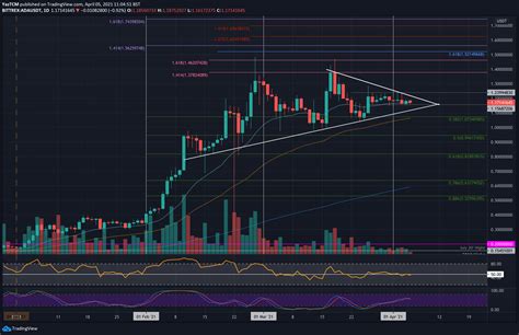 Cardano Price Analysis ADA Consolidation Around 1 2 Continues Huge