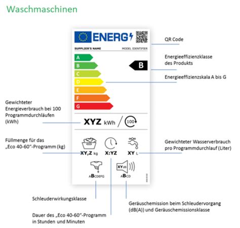 Neue Energieeffizienzklassen A G F R K Hlschrank Waschmaschine Co