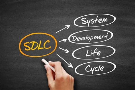 Sdlc Acr Nimo Del Ciclo De Vida Del Desarrollo Del Sistema