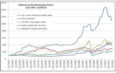 Stock market vs gold chart and more save for retirement without stock ...