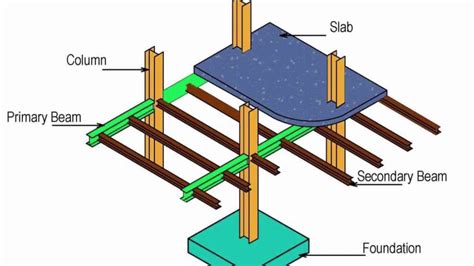 ಕನನಡ Tie beam plinth beam dpc lintel beam and floor beam details