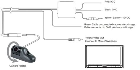 Zenec Ze Rvc Mt Mkii Rear View Camera Instruction Manual