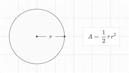 Area Of A Circle Calculator - Comparewise