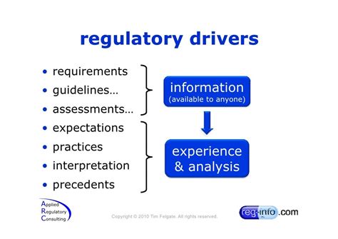 Regulatory intelligence