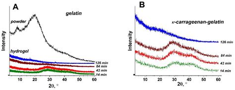 Polymers Free Full Text Supramolecular Structure And Mechanical