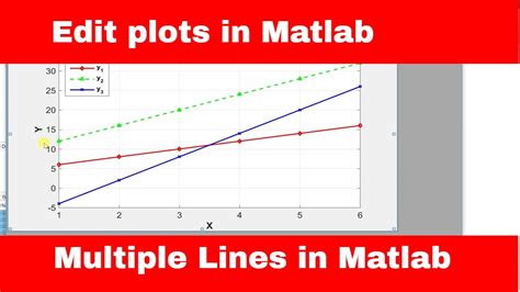 How To Customize Plots In Matlab Edit Plots In Matlab Multiple