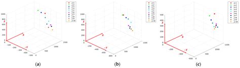 Applied Sciences Free Full Text Fast Calibration Method For Base