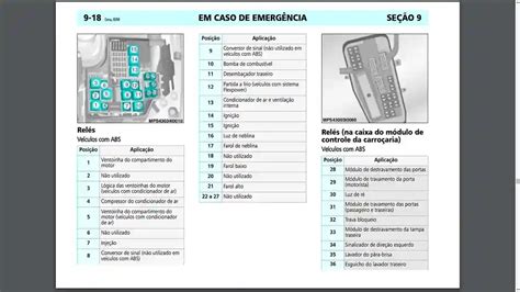 Como entender a caixa de fusíveis e fazer trocas