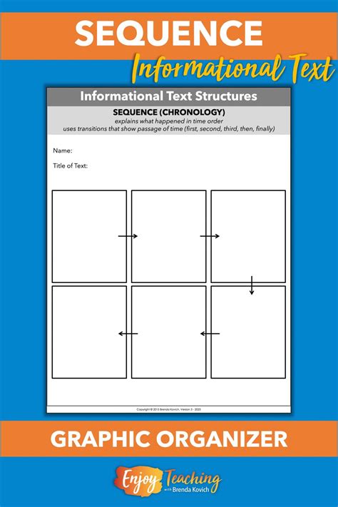 Sequence Text Structure - Teaching Chronology