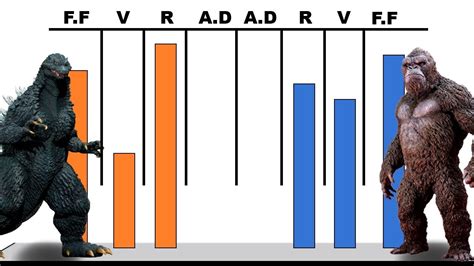Qui N Es M S Fuerte De Godzilla O King Kong