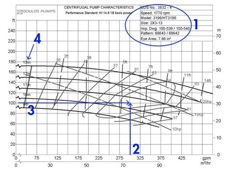 Pump Performance Curve