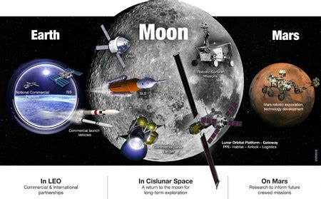 La Estación Espacial Lunar empezará a construirse en 2019 – MrDomenech