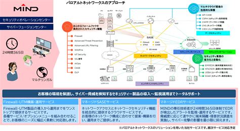 三菱電機インフォメーションネットワーク、パロアルトネットワークスのnextwave Msspパートナーに認定｜infoseekニュース