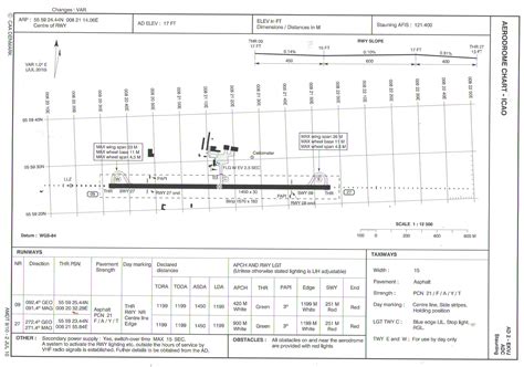 Aerodrome chart – Stauning-lufthavn.dk