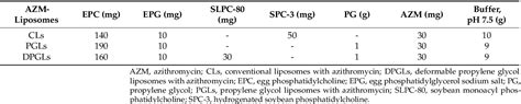 Table 2 From A Novel Approach For The Treatment Of Aerobic Vaginitis