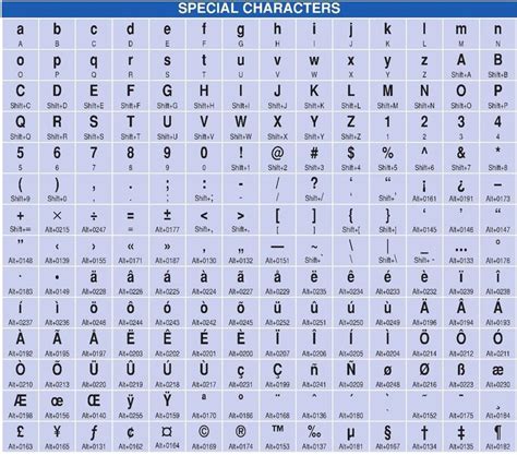 Computer Shortcuts Special Characters By Quick Study 2 Computer