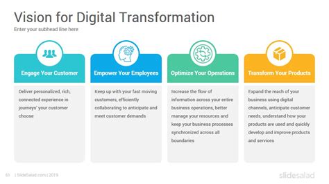 Digital Transformation PowerPoint Template - SlideSalad