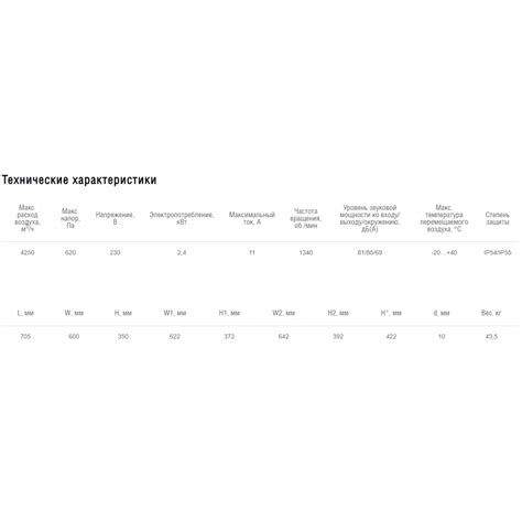 Вентилятор прямоугольный канальный Shuft RFE 600х350-4 VIM по низкой цене