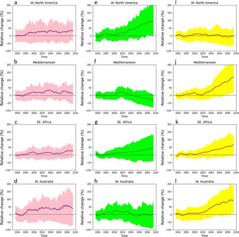 Time Series Of Multi Model Ensemble Mean Ad ‘whiplash Eh Wet Download Scientific