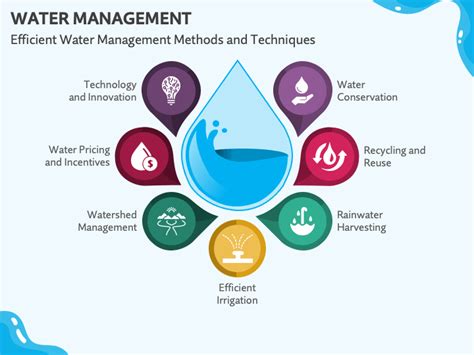 Water Management PowerPoint And Google Slides Template PPT Slides