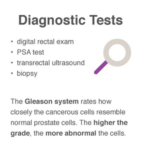 Diagnosis Test: Prostate Cancer Diagnosis Tests