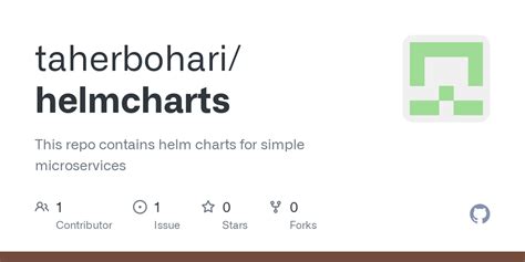 GitHub - taherbohari/helmcharts: This repo contains helm charts for ...