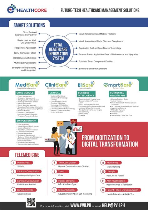Philippine Virtual Hospital | Taguig