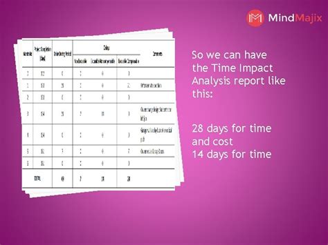 How To Perform Time Impact Analysis Window Analysis