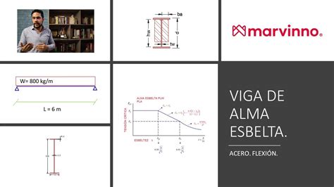 Resistencia a Flexión de Viga de Alma Esbelta YouTube