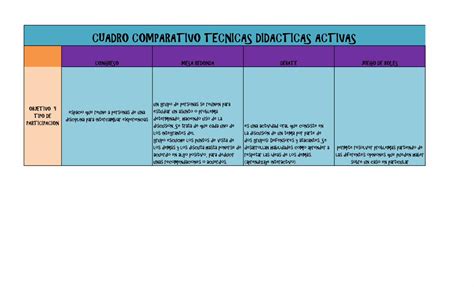 PDF Cuadro Comparativo 2pdf DOKUMEN TIPS