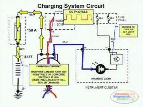 How To Pull Engine From 02 Lesabre