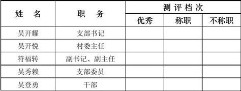 锦和镇2012年度村社区“两委”干部考核表word文档免费下载文档大全