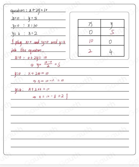 Solved: a Complete the table of ordered pairs for the given linear ...