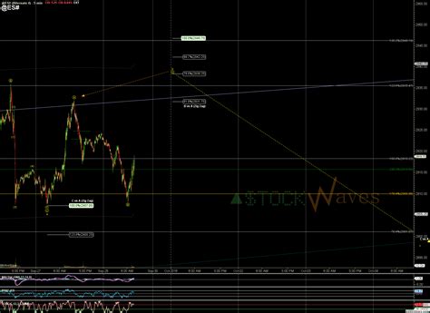 Stealth & Cunning - Market Analysis for Sep 28th, 2018 - ElliottWaveTrader