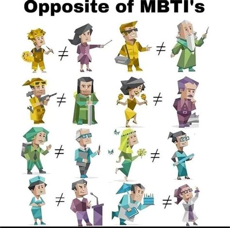 Épinglé par Bathory sur MBTI