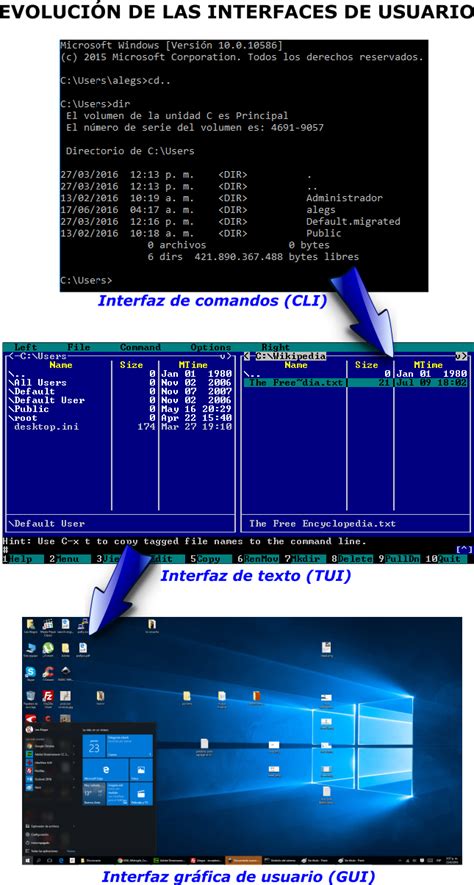 Definici N De Gui Interfaz Gr Fica De Usuario