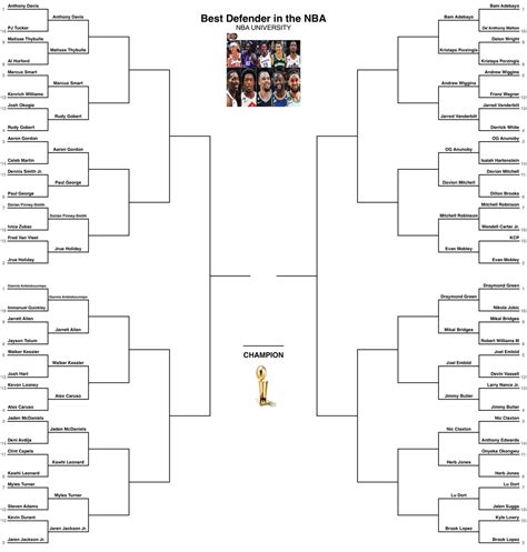 NBA University On Twitter BEST DEFENDER BRACKET NBA Twitter After