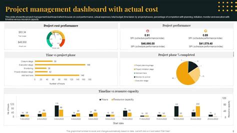 Project Management Dashboard PowerPoint PPT Template Bundles PPT PowerPoint