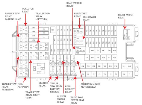 Explorer Fuse Diagram Ricks Free Auto Repair Advice Ricks Free