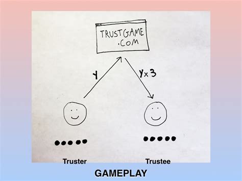 Trust Game