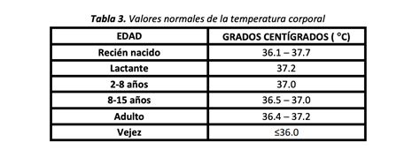 Cu L Es La Temperatura Normal De Un Beb